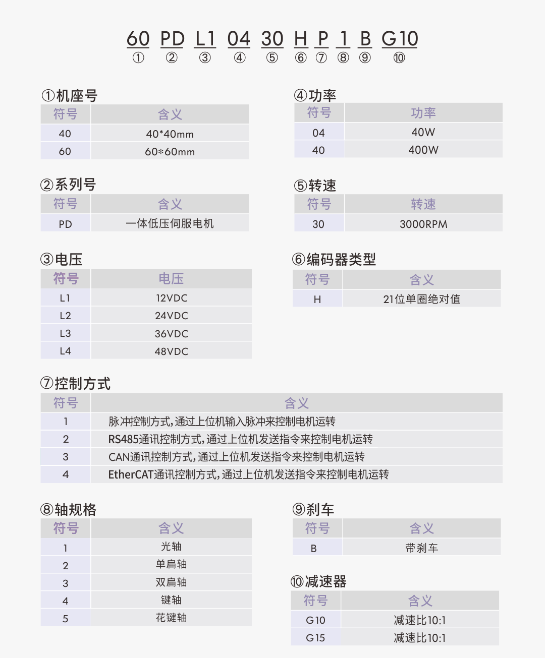 01 型號定義.png