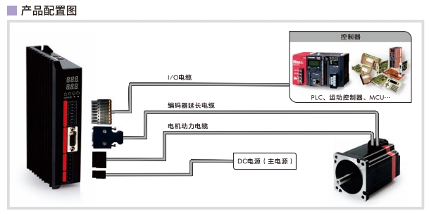 產品配置圖.png