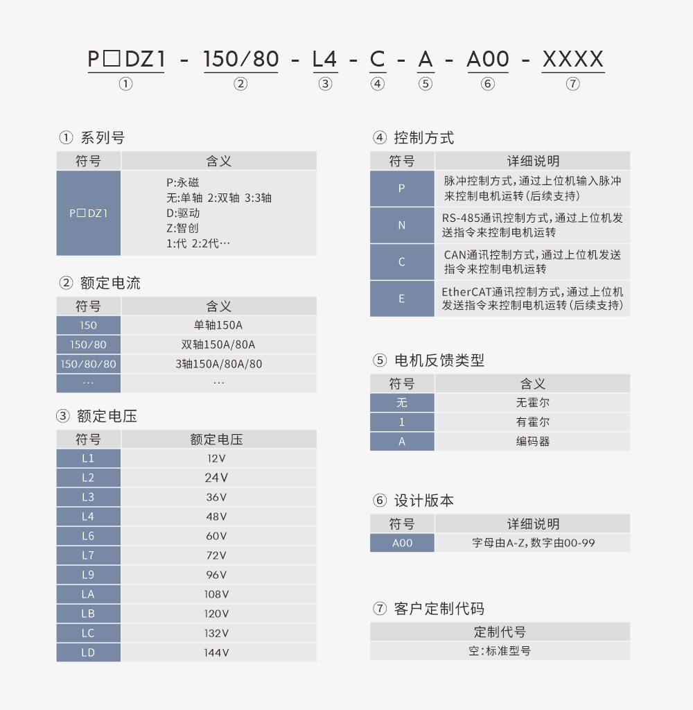 00型號定義.png